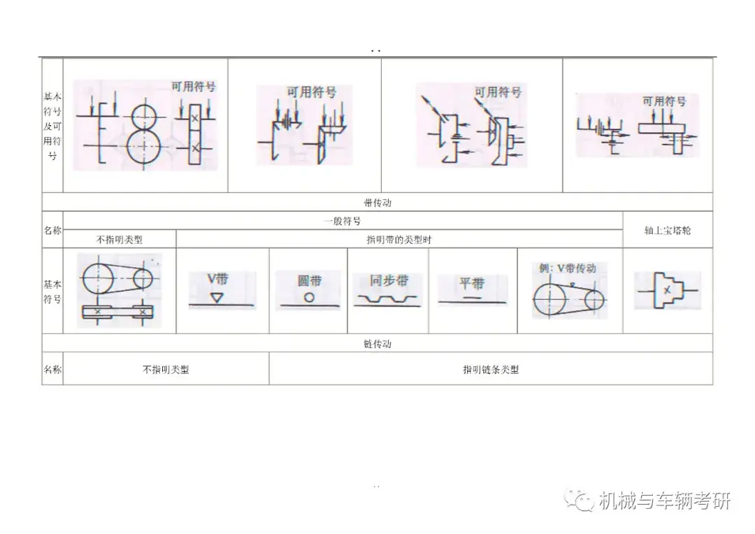 扇形齿轮机构运动简图图片