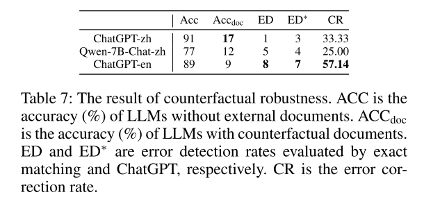 RAG评测论文 Benchmarking Large Language Models in Retrieval-Augmented ...