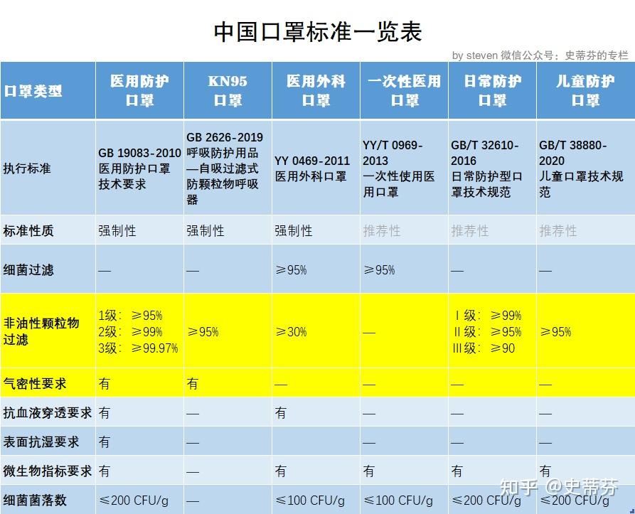 日本口罩日期对照表图片