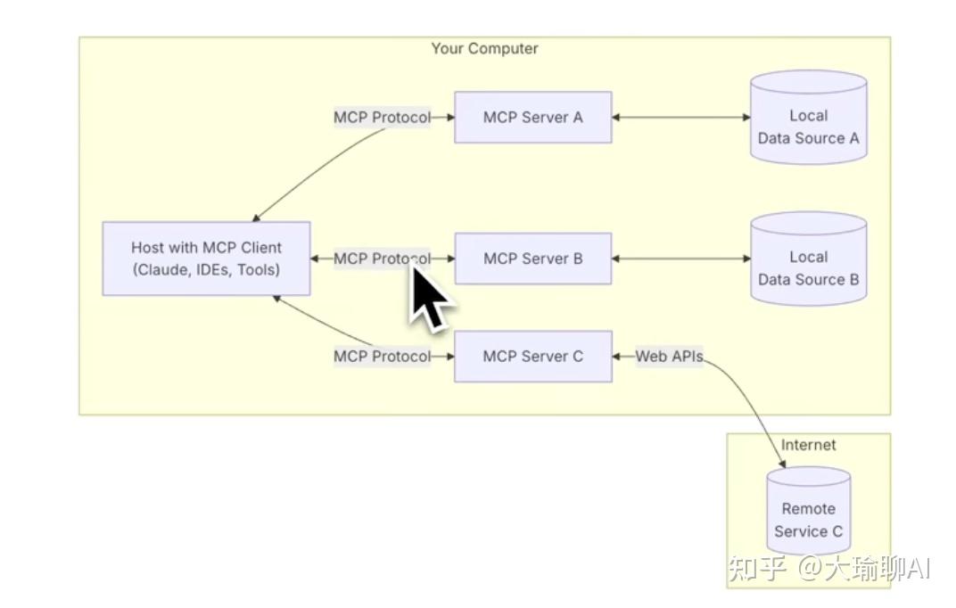 如何学习使用cursor?