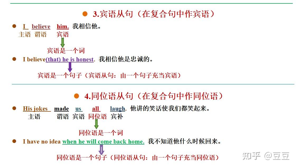 秒懂英语14大从句 - 知乎