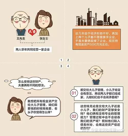 家族信托的二十大功能详细解读与案例分享