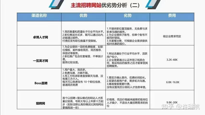 共享招聘平台：连接梦想与机会
