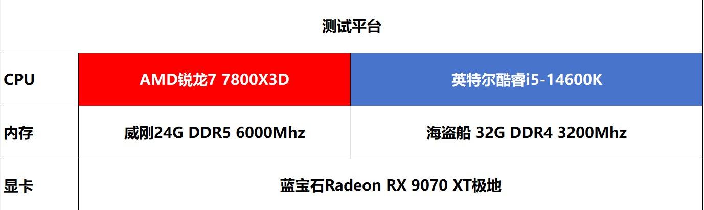 存储价格“背刺”时代的生存秘籍:7800X3D搭配单条DDR5内存 - 知乎