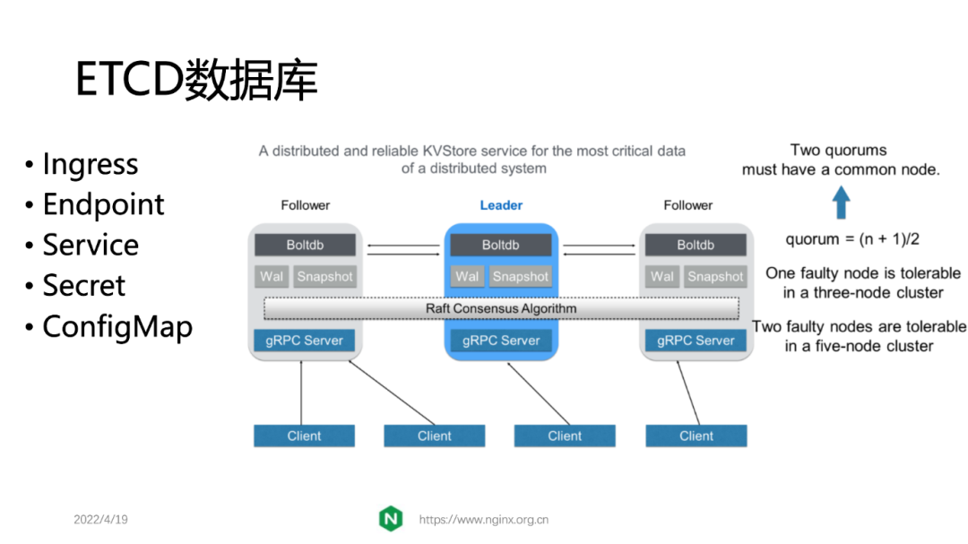 Ingress Controller 的工作原理（上） - 知乎