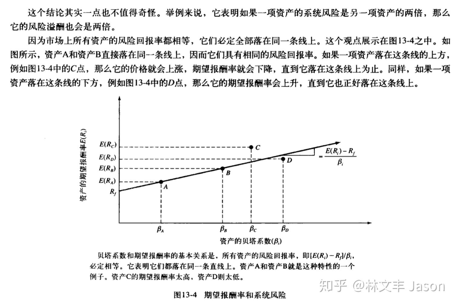 證券市場線sml和capm在平面內,sml反映的是風險資產的預期收益與貝塔