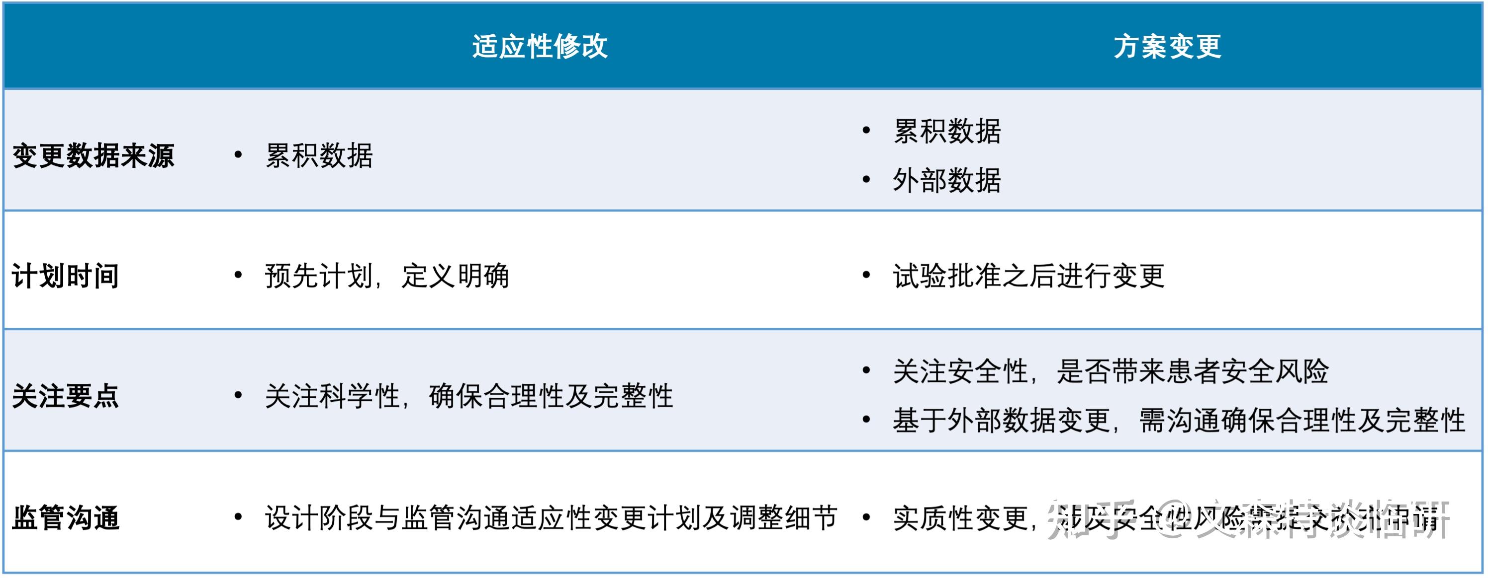 2 适应性设计的考虑因素