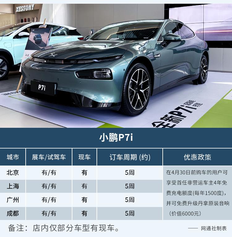 新车猎手 小鹏p7i限时优惠 赛那平价购车 知乎