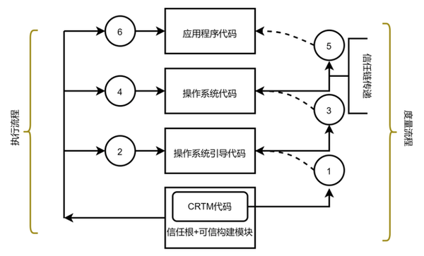 一文了解可信计算核心部分及具体产品解决方案 - 知乎