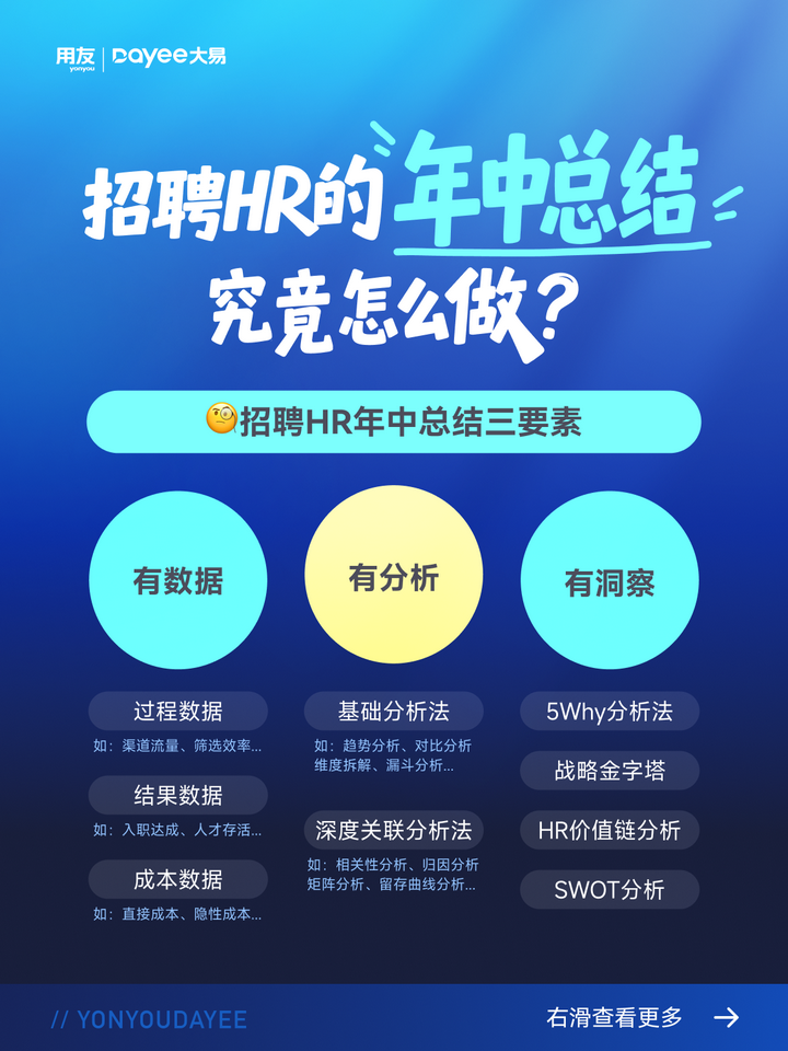 用友大易:HR的年中总结怎么做?这样写更出彩! - 知乎