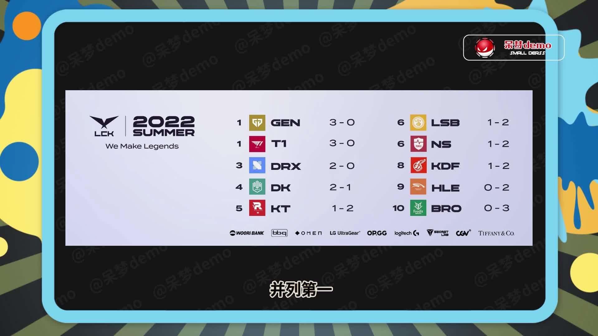 昨天比赛当faker闪现1打5时有多少人看懵了弹幕全在刷问号