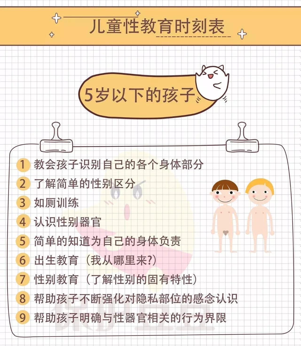 中国的性教育到底有多匮乏