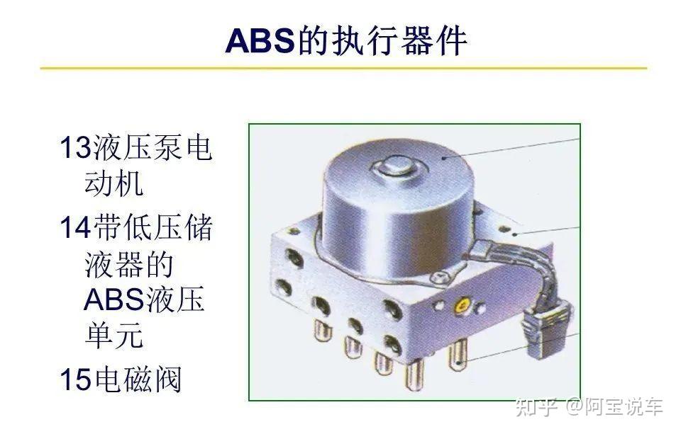 汽車防抱死制動系統abs