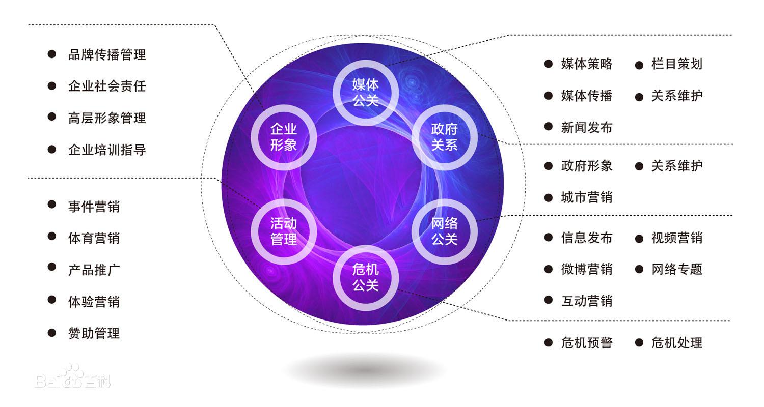 淺談網絡營銷的四種模式