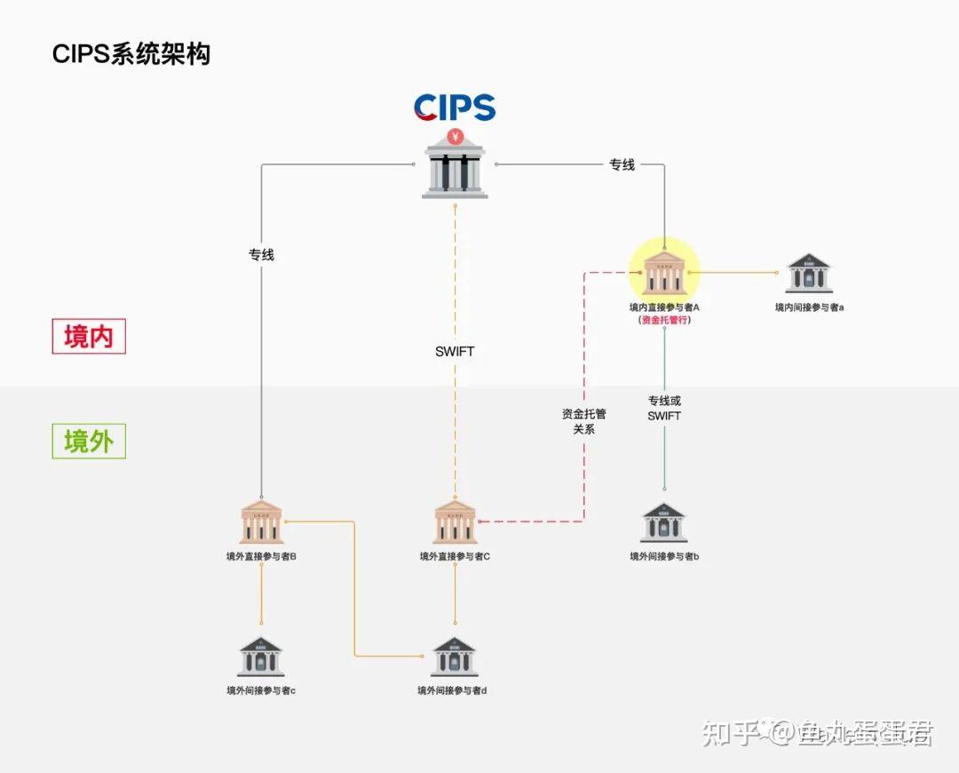 CIPS浅述 - 知乎