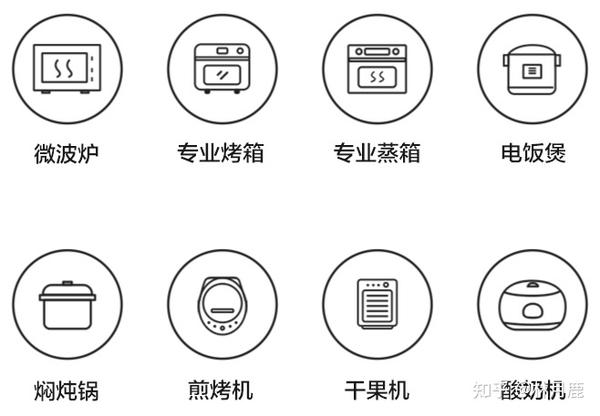 烤箱图标家用图片