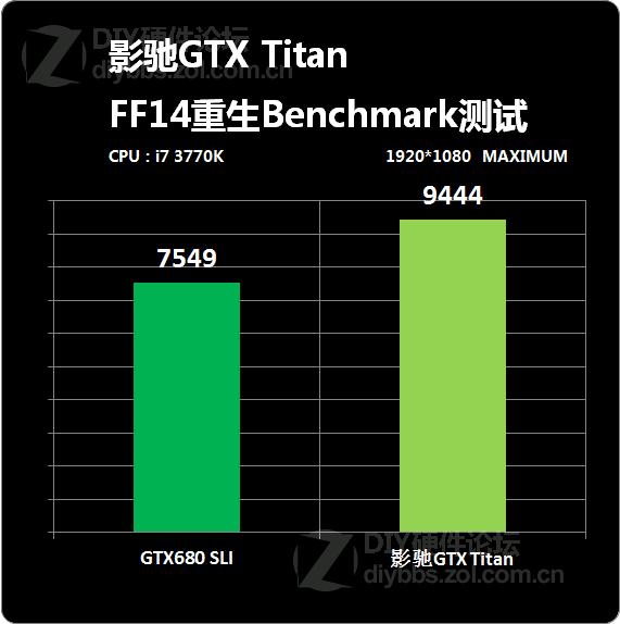 fx8320最高能配什么显卡啊