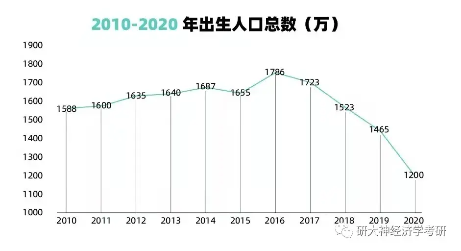 經濟學熱點分析第七次全國人口普查數字背後的秘密