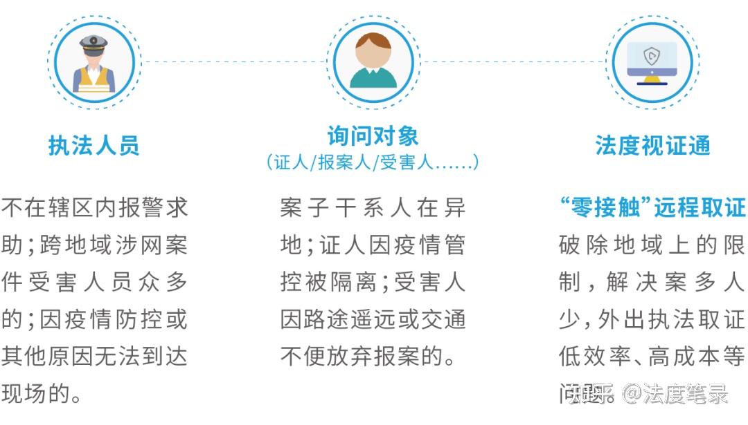 因为疫情阻碍了办案节奏 法度视证通为执法护航 - 知乎