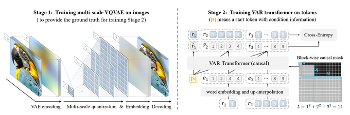Visual Autoregressive Modeling(VAR)原理解析 - 知乎
