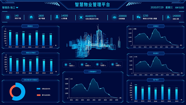 智慧物业是什么(智慧物业是什么单位)