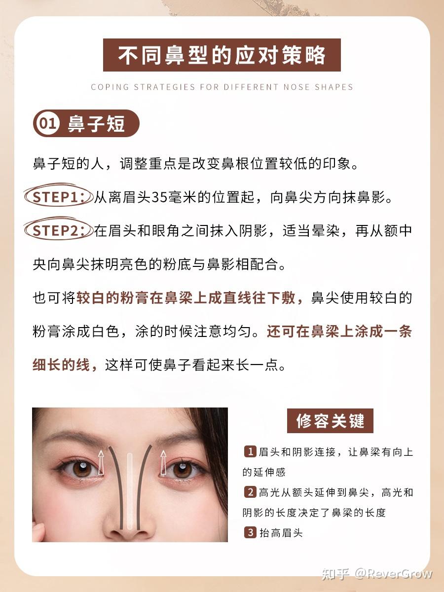 鼻影教学|五种典型鼻型修容教程 - 知乎