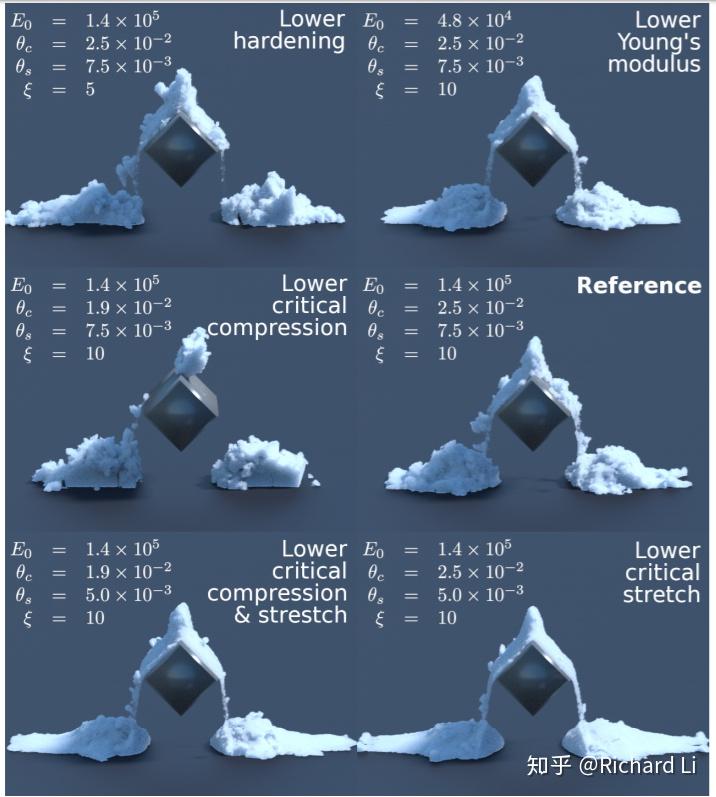 物质点法(mpm)原理hybrid eulerian/lagrangian material point