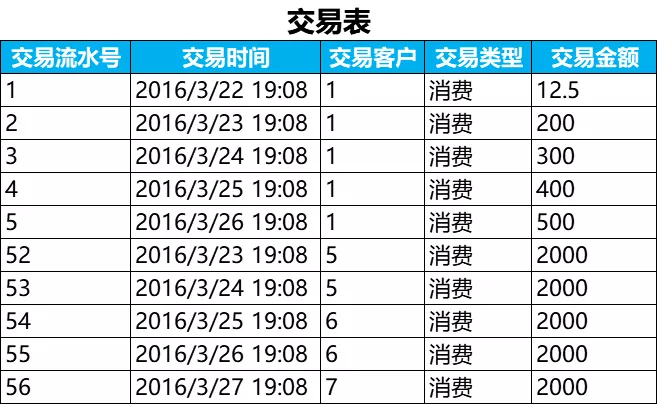 账户商品按交易类型可分为