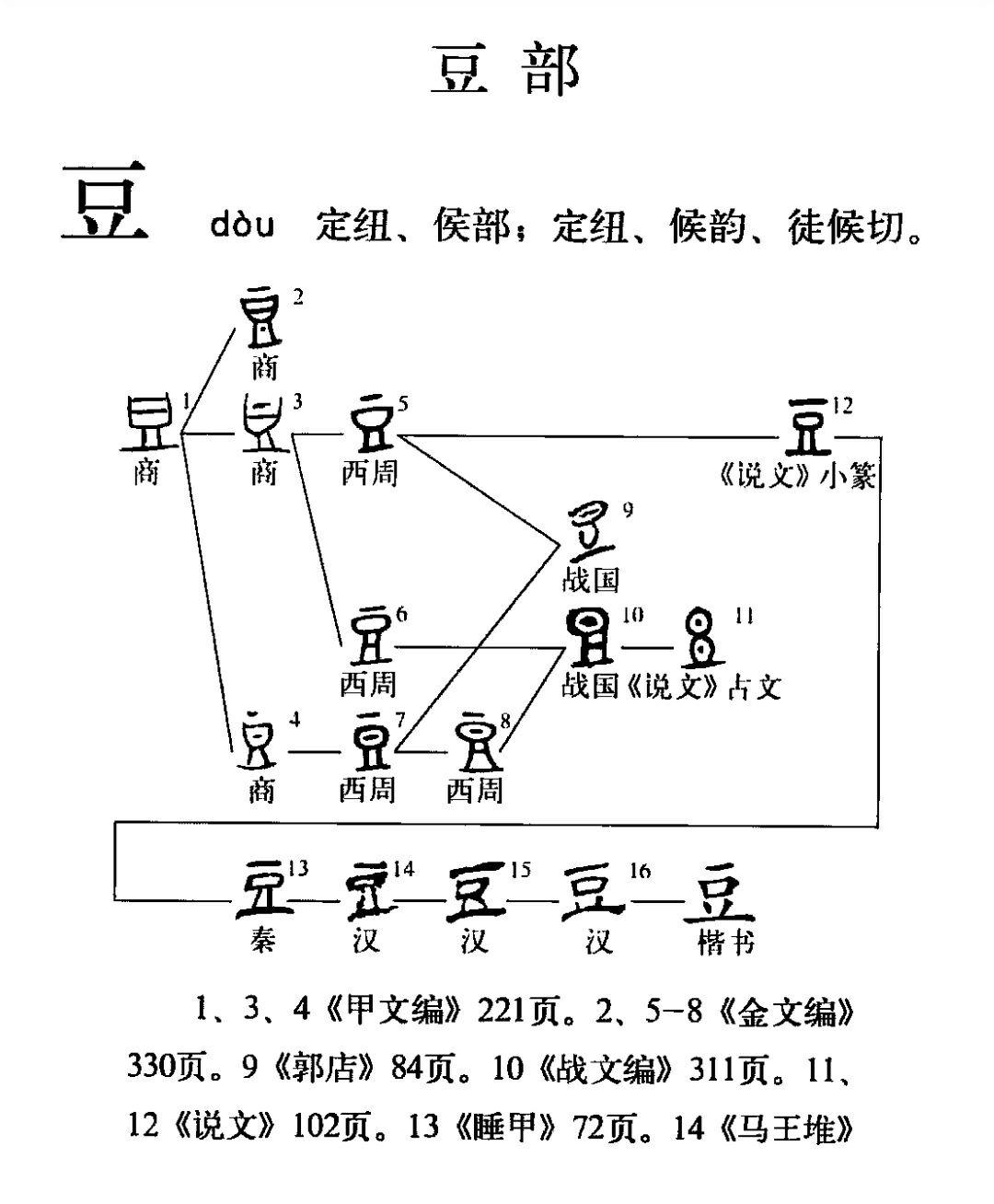 请问豆字是什么结构