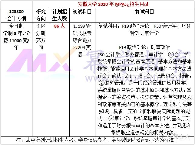 2024年安徽会计网上报名系统_安徽会计网上报名入口_安徽会计报名时间2021年