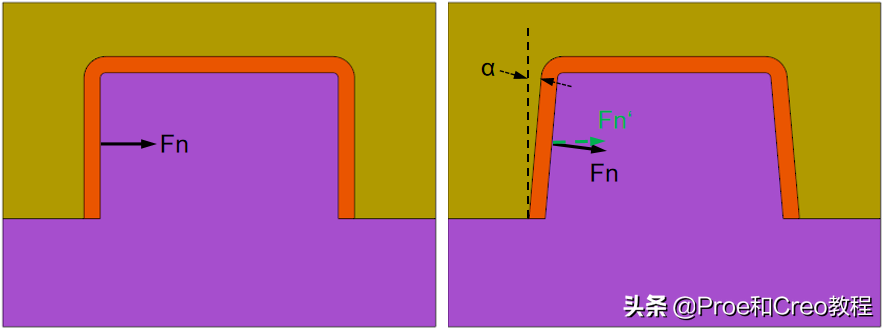 03拔模斜度的种类