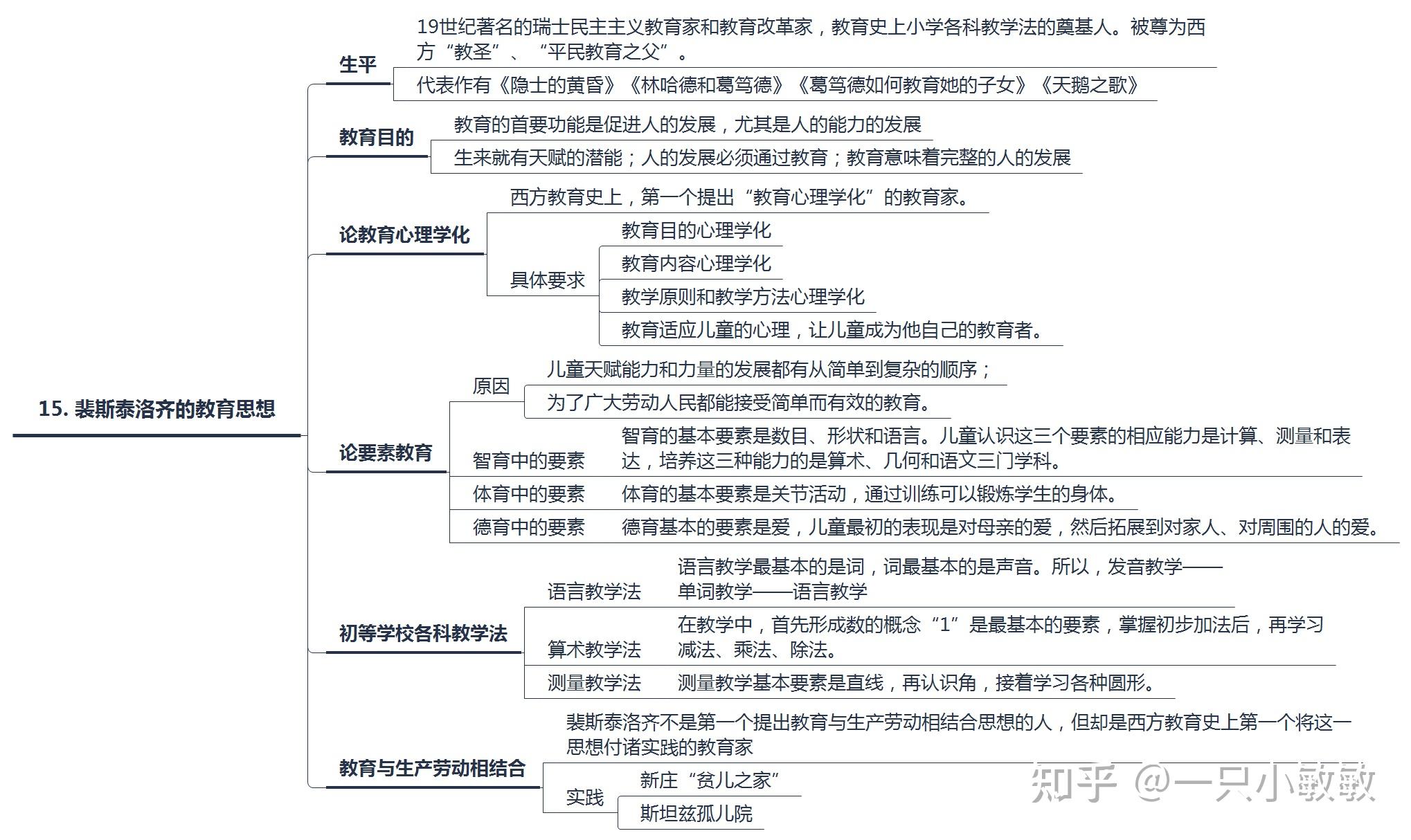 第十二章 裴斯泰洛奇的教育实践与教育思想第十一章 卢梭的教育思想