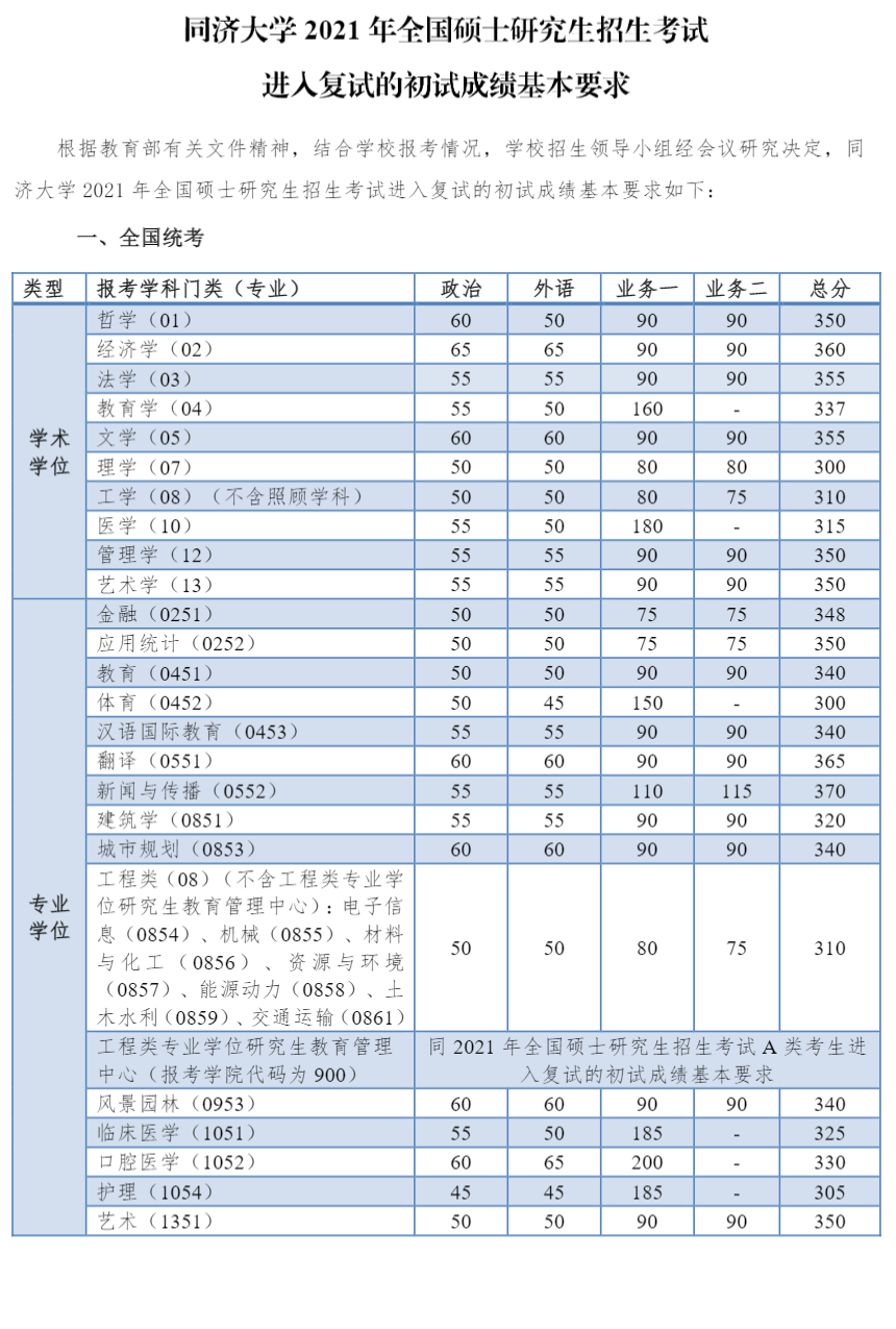考研院校分析同济大学