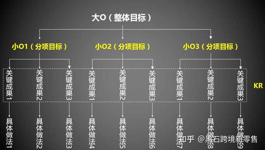 如何提升运营管理能力=怎样提升营运的管理能力